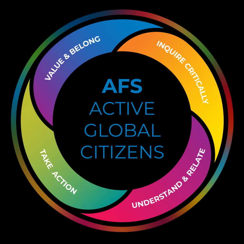 Afs Educational Framework V2 1024x1024